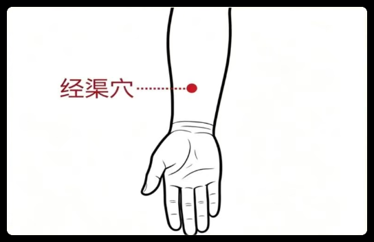 【一周一穴】入秋后气短、爱叹气？巧用经渠穴，宣肺降逆，宽胸理气